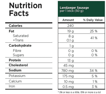 Freybe Landjaeger Sausage